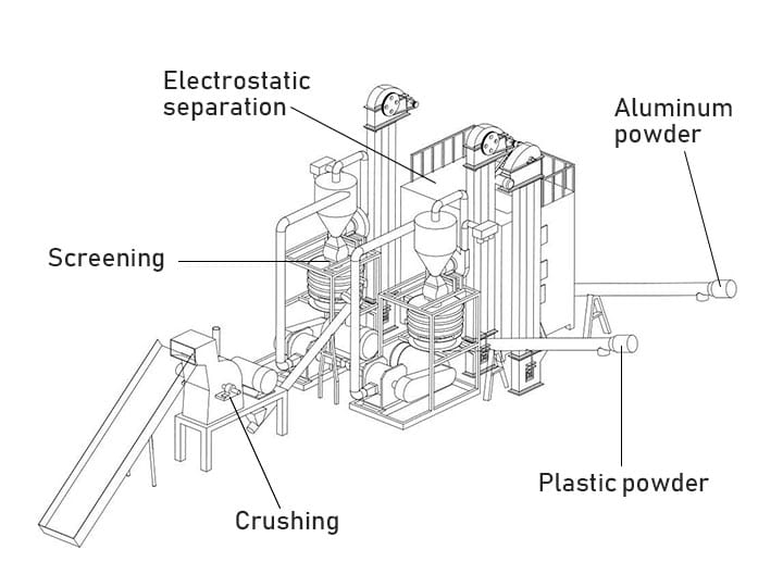 Pp pe film aluminum foil pulverizer machine structure
